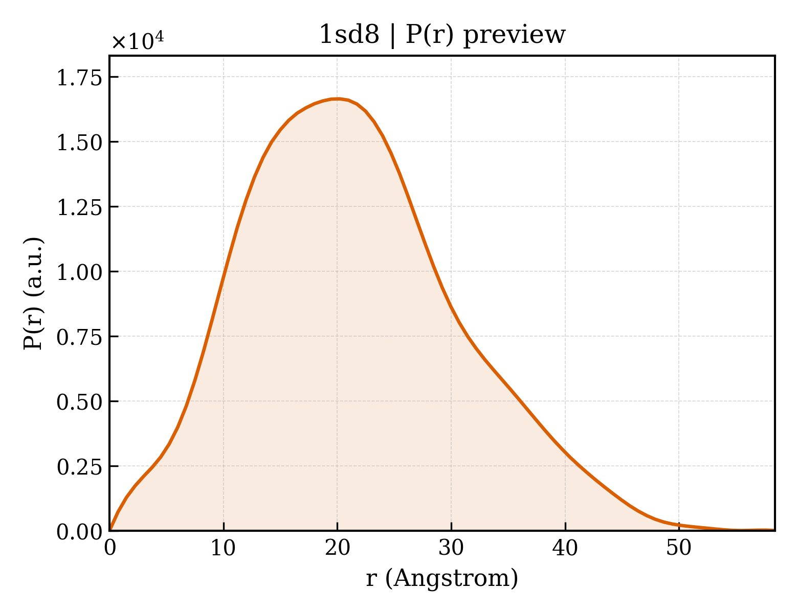 P(r) distribution for 1sd8