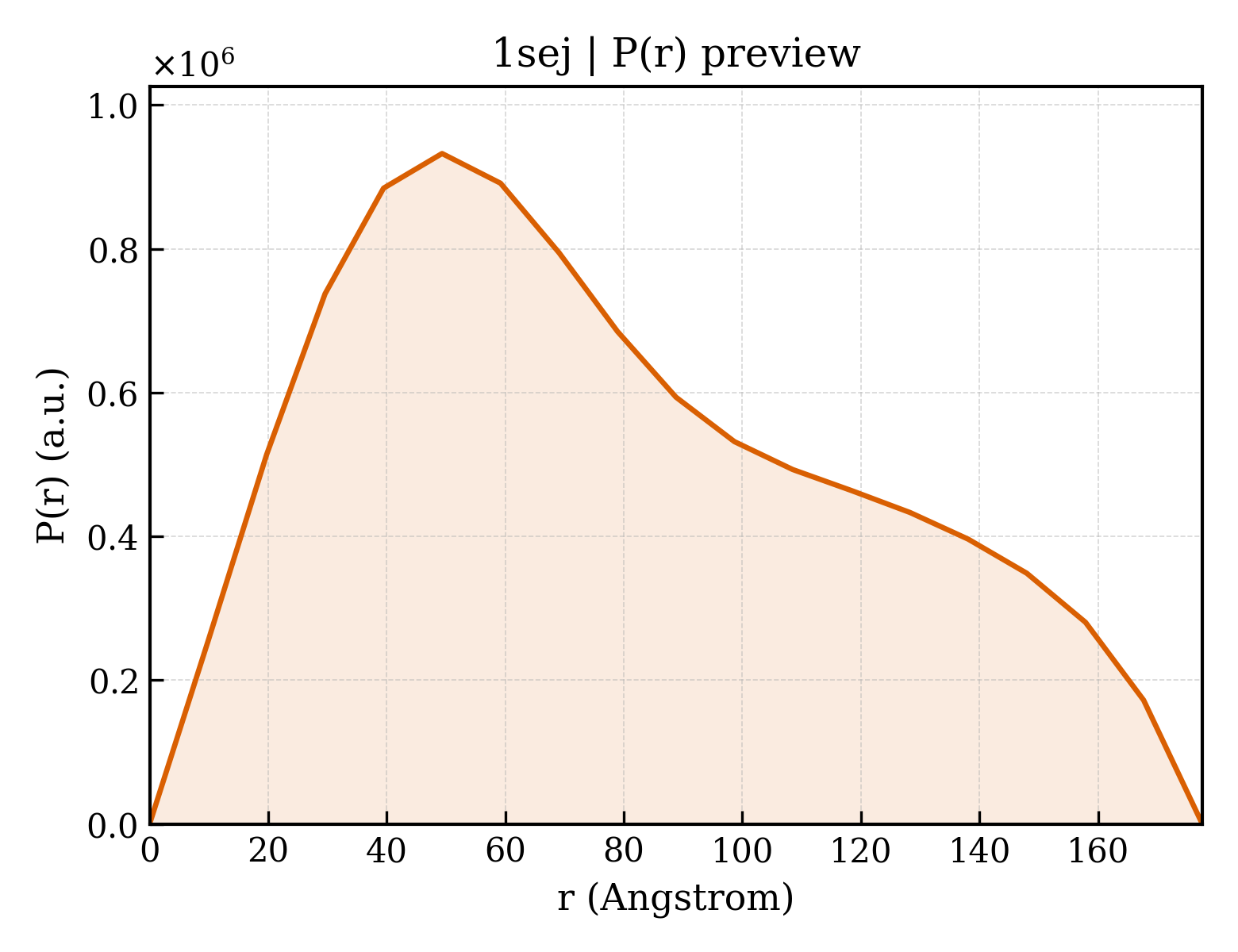 P(r) distribution for 1sej