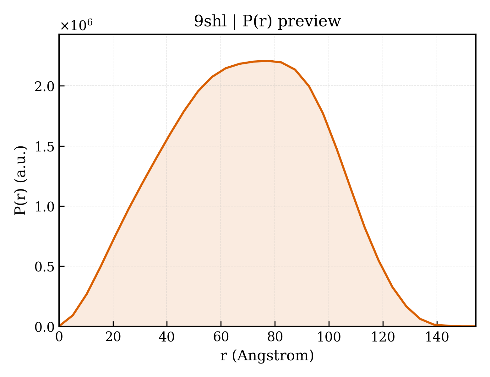 P(r) distribution for 9shl