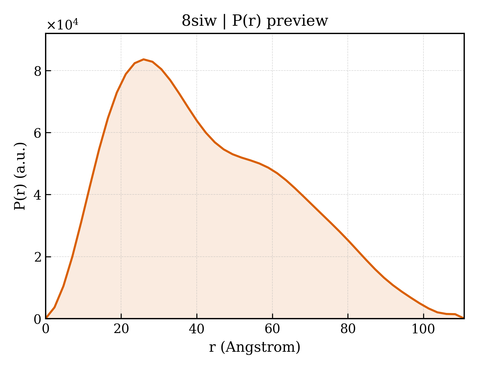 P(r) distribution for 8siw