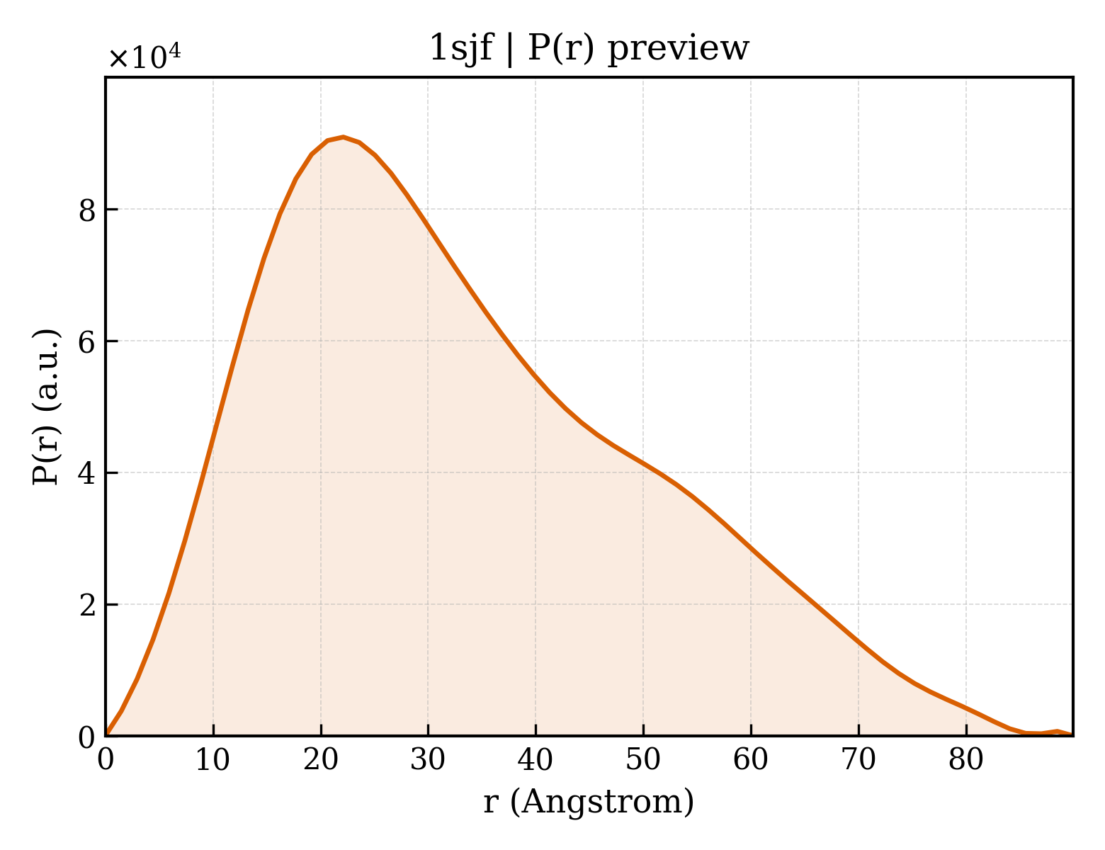 P(r) distribution for 1sjf