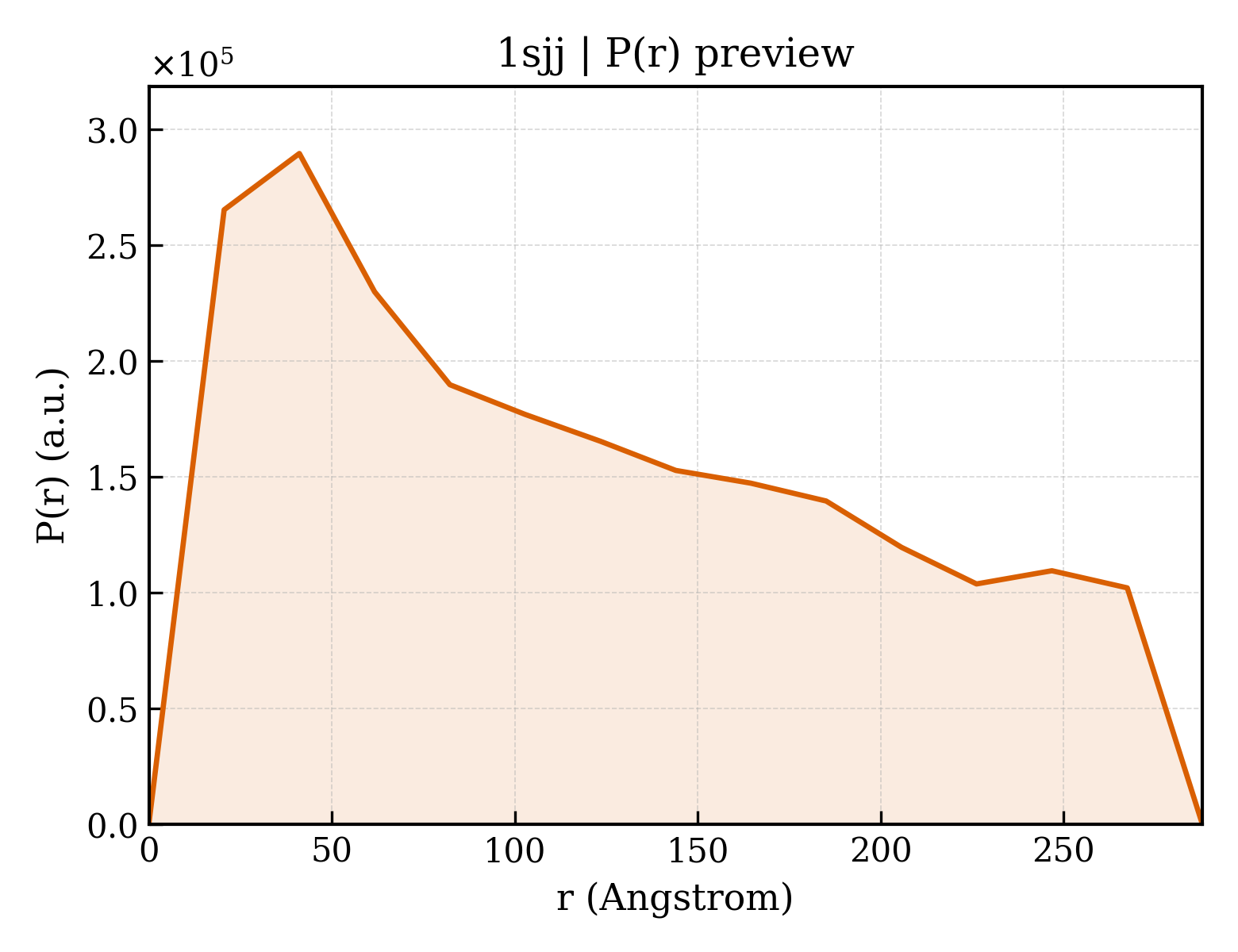 P(r) distribution for 1sjj