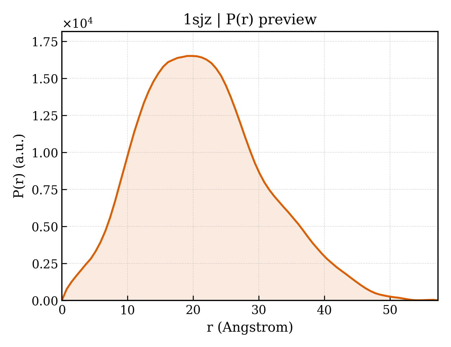 P(r) distribution for 1sjz