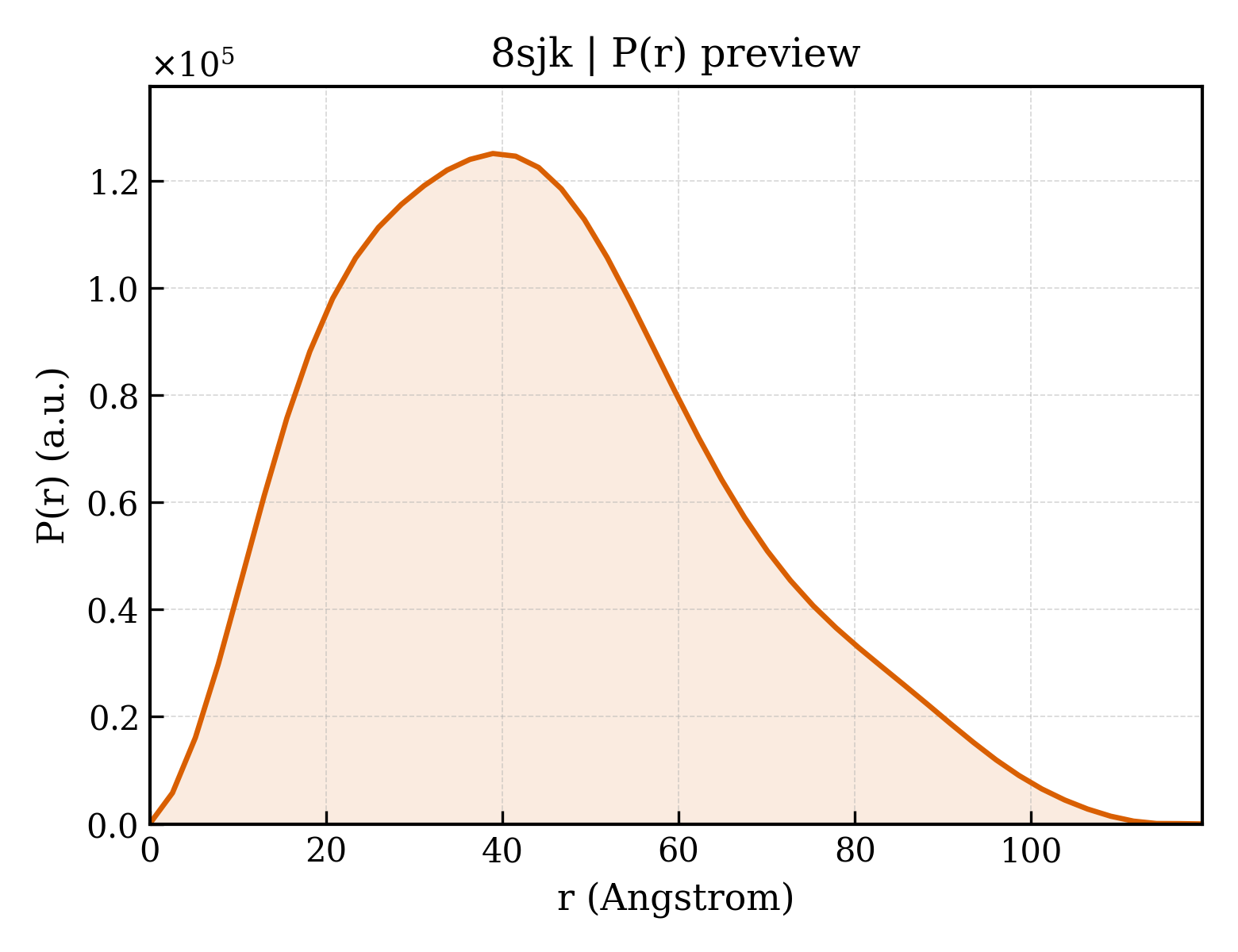 P(r) distribution for 8sjk