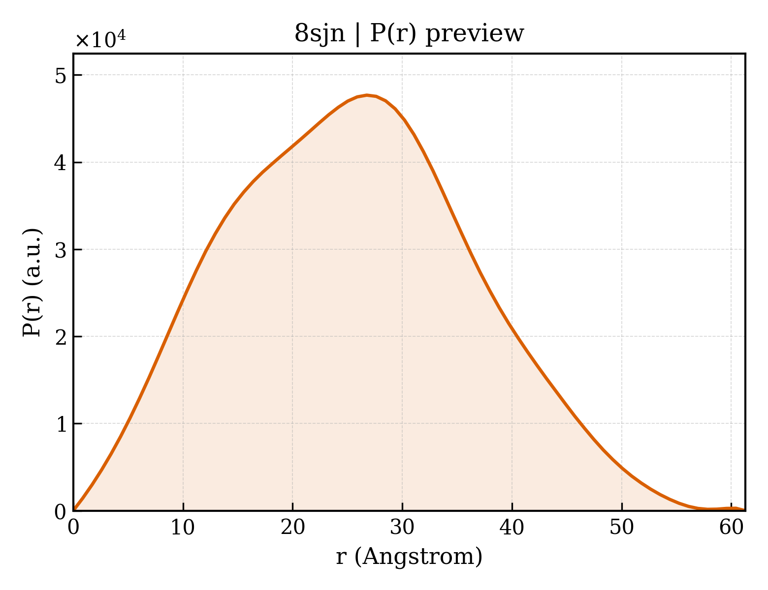P(r) distribution for 8sjn
