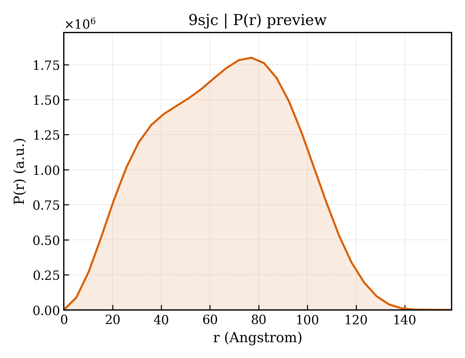 P(r) distribution for 9sjc