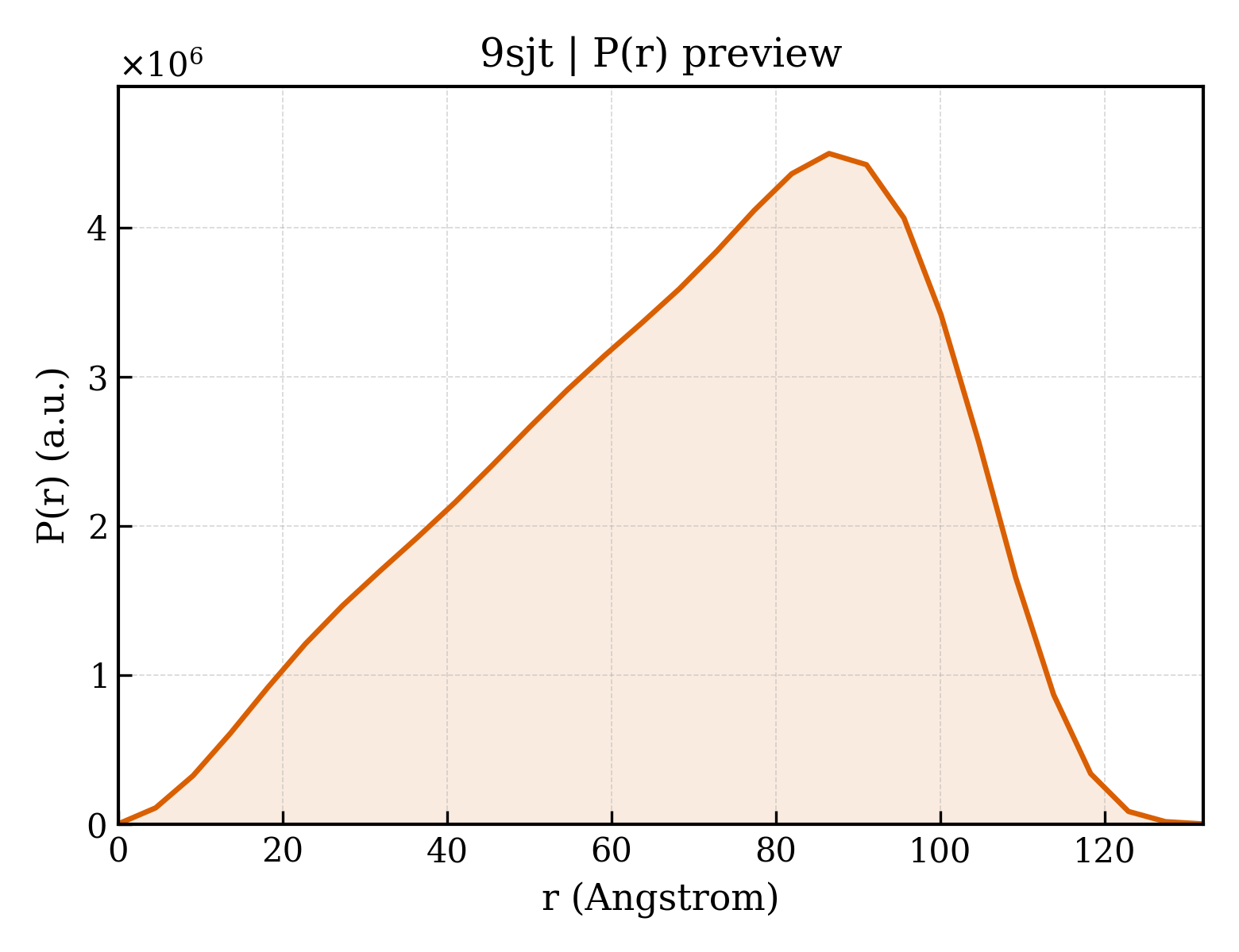 P(r) distribution for 9sjt