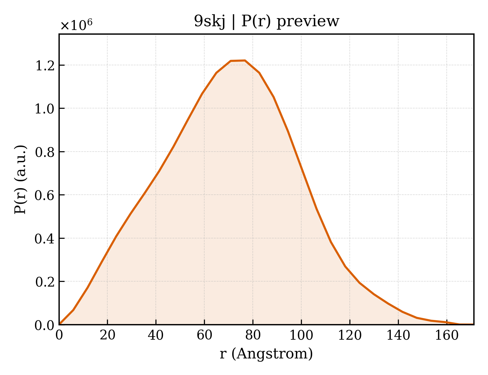 P(r) distribution for 9skj
