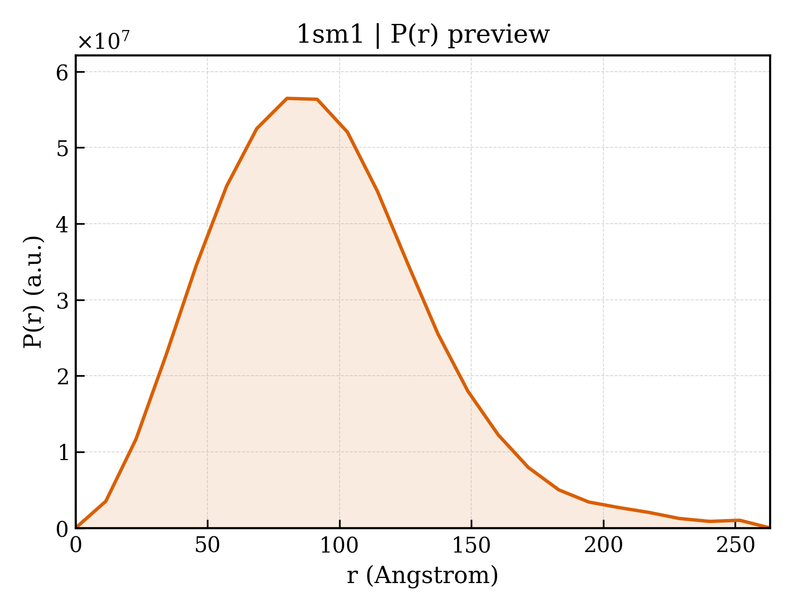 P(r) distribution for 1sm1