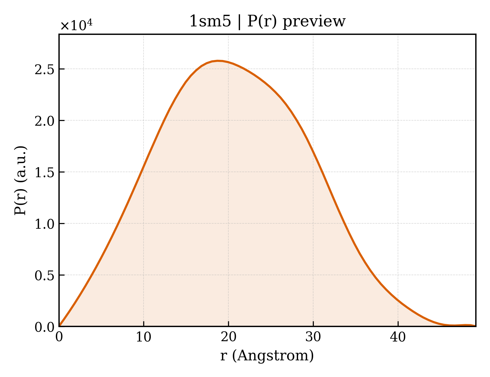 P(r) distribution for 1sm5