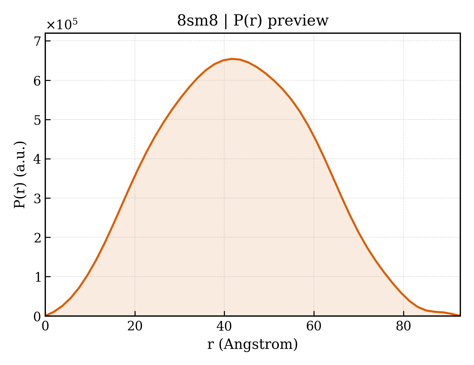 P(r) distribution for 8sm8