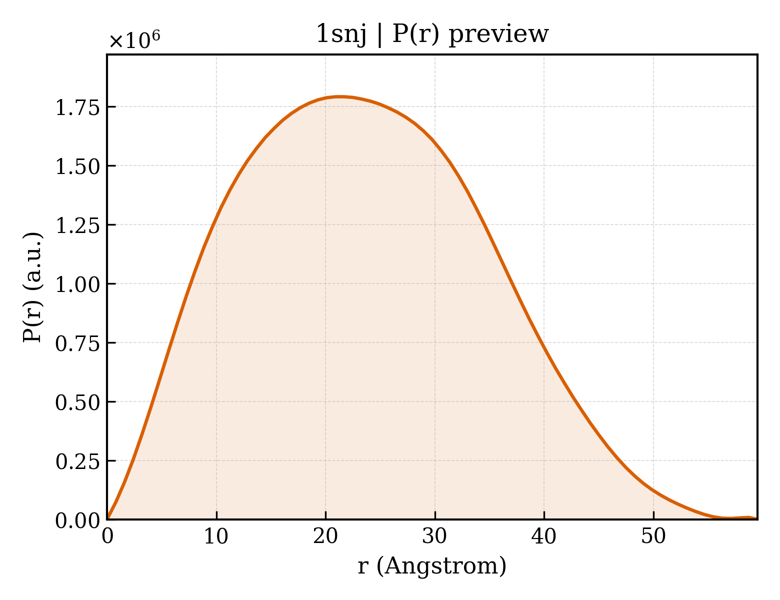 P(r) distribution for 1snj