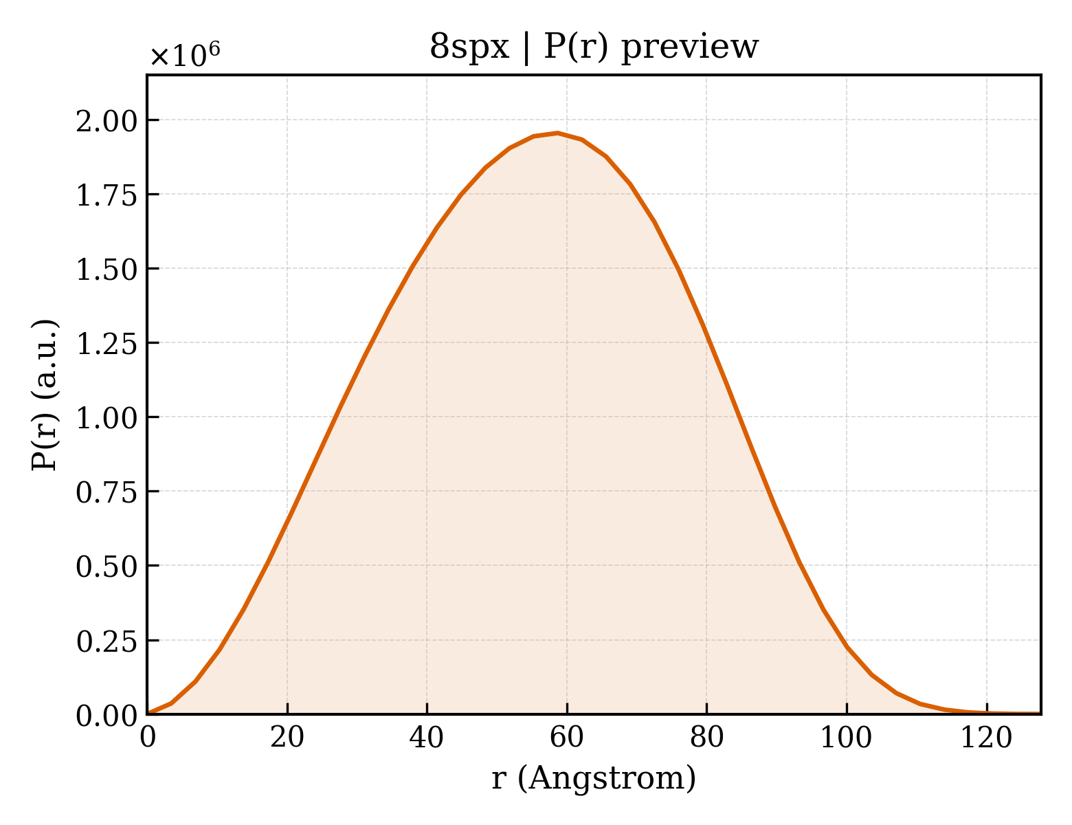 P(r) distribution for 8spx