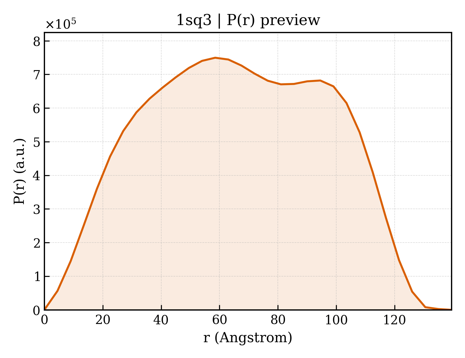 P(r) distribution for 1sq3