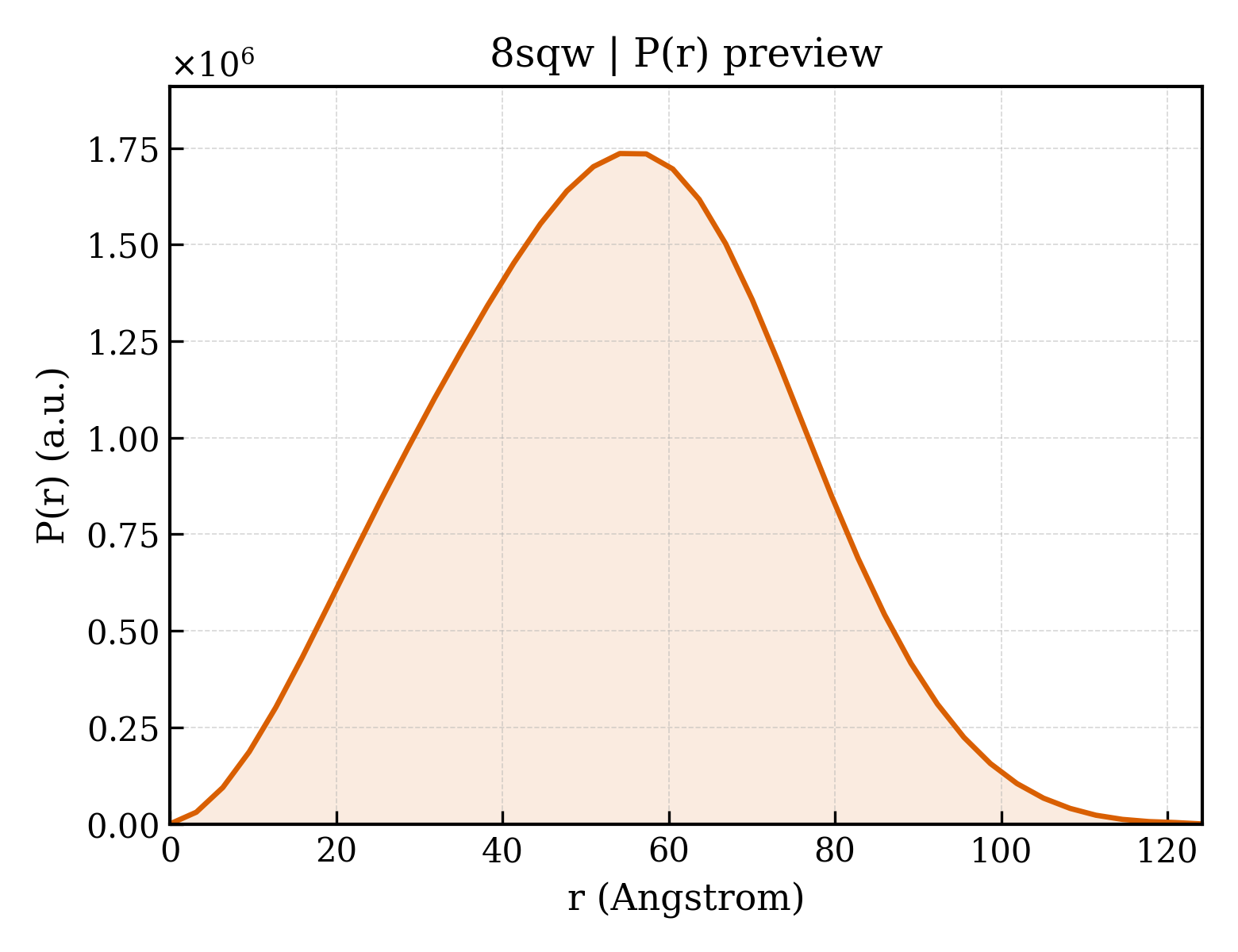 P(r) distribution for 8sqw