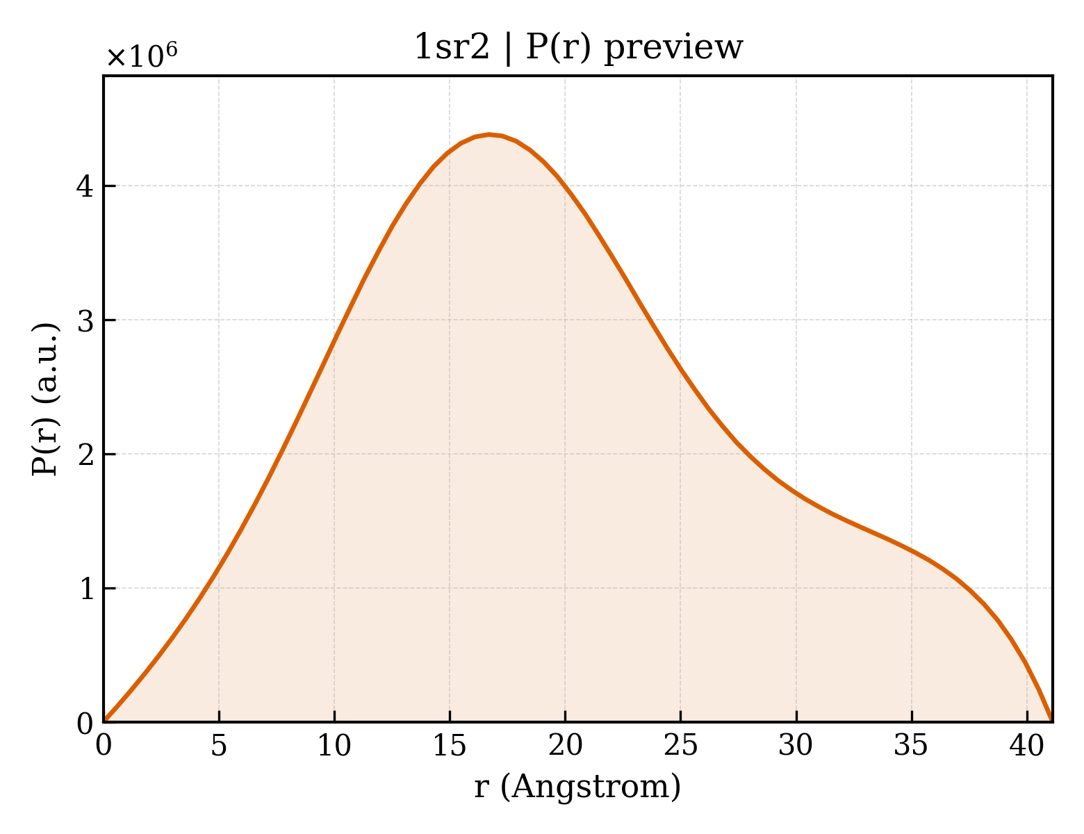 P(r) distribution for 1sr2