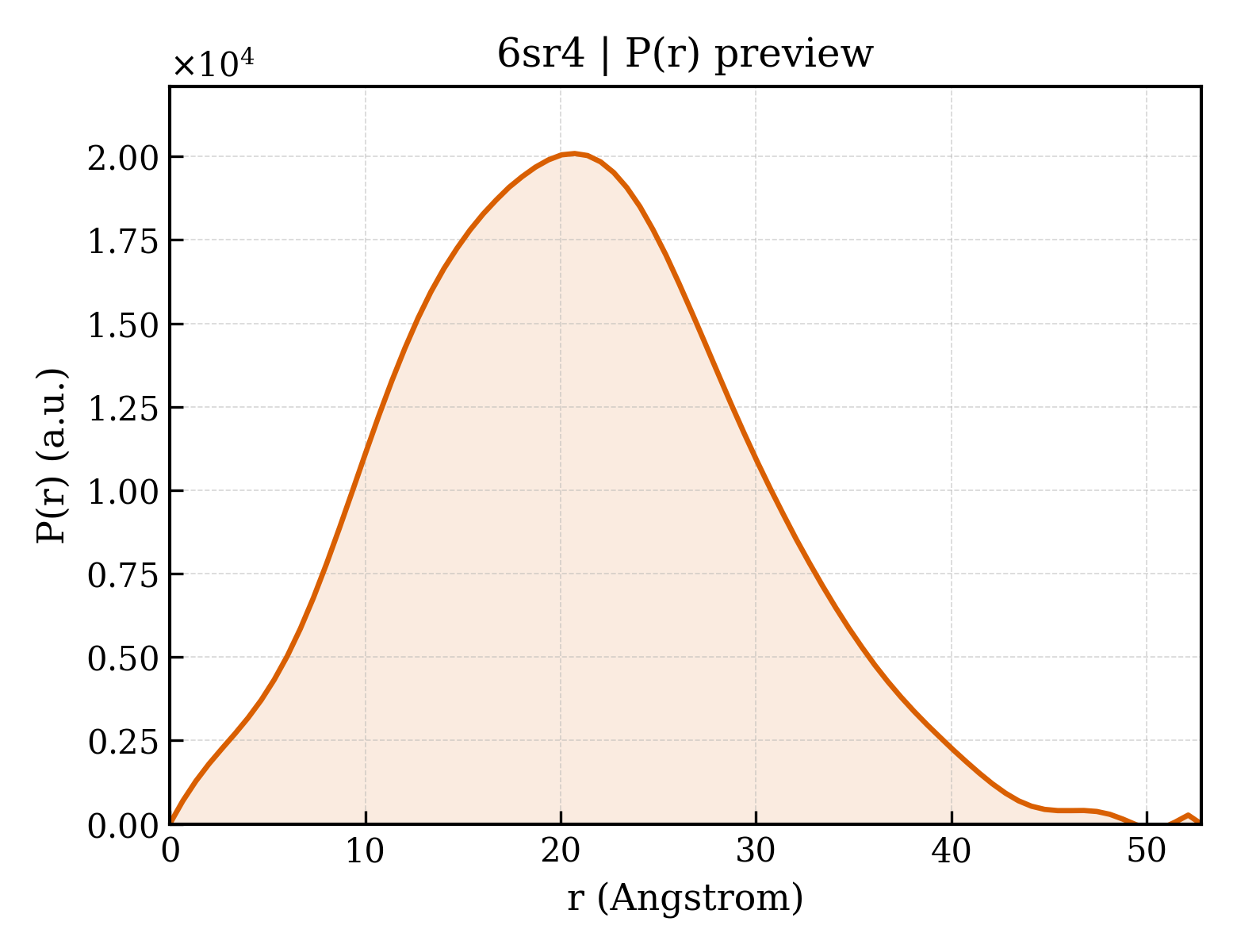 P(r) distribution for 6sr4