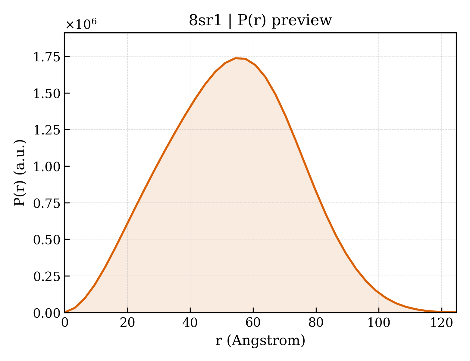 P(r) distribution for 8sr1