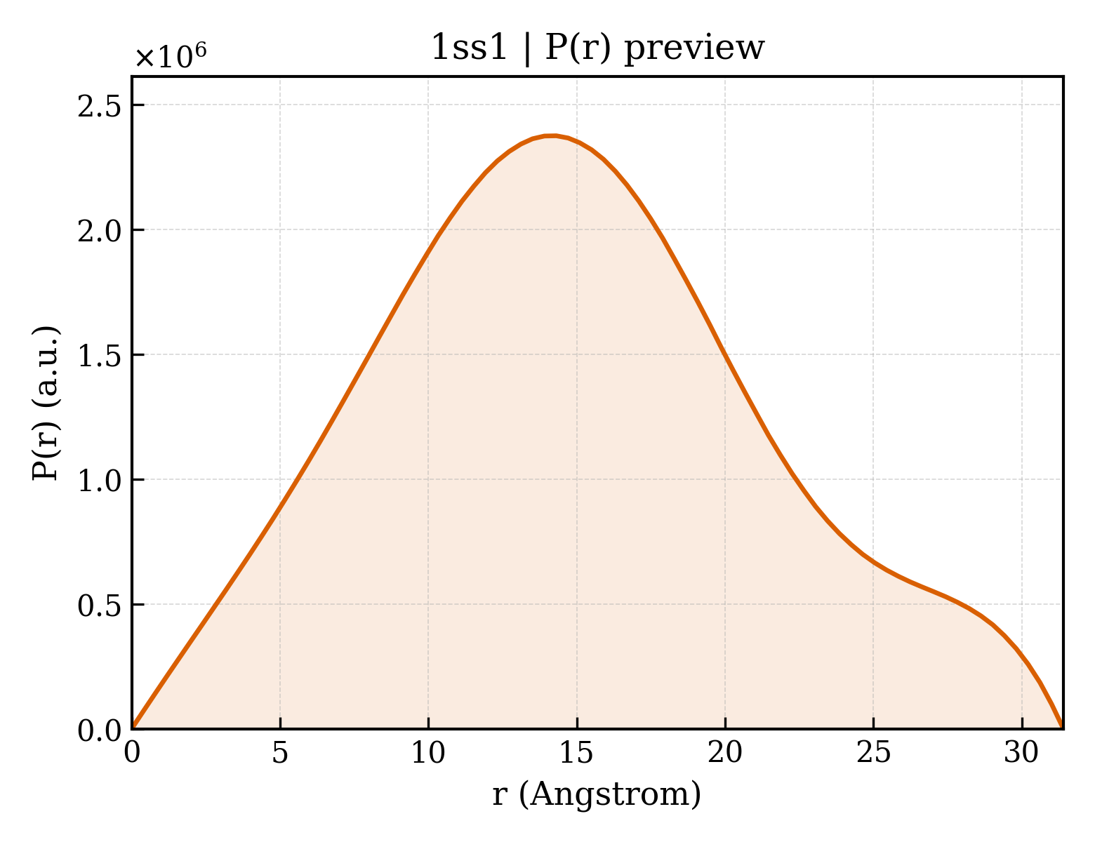 P(r) distribution for 1ss1