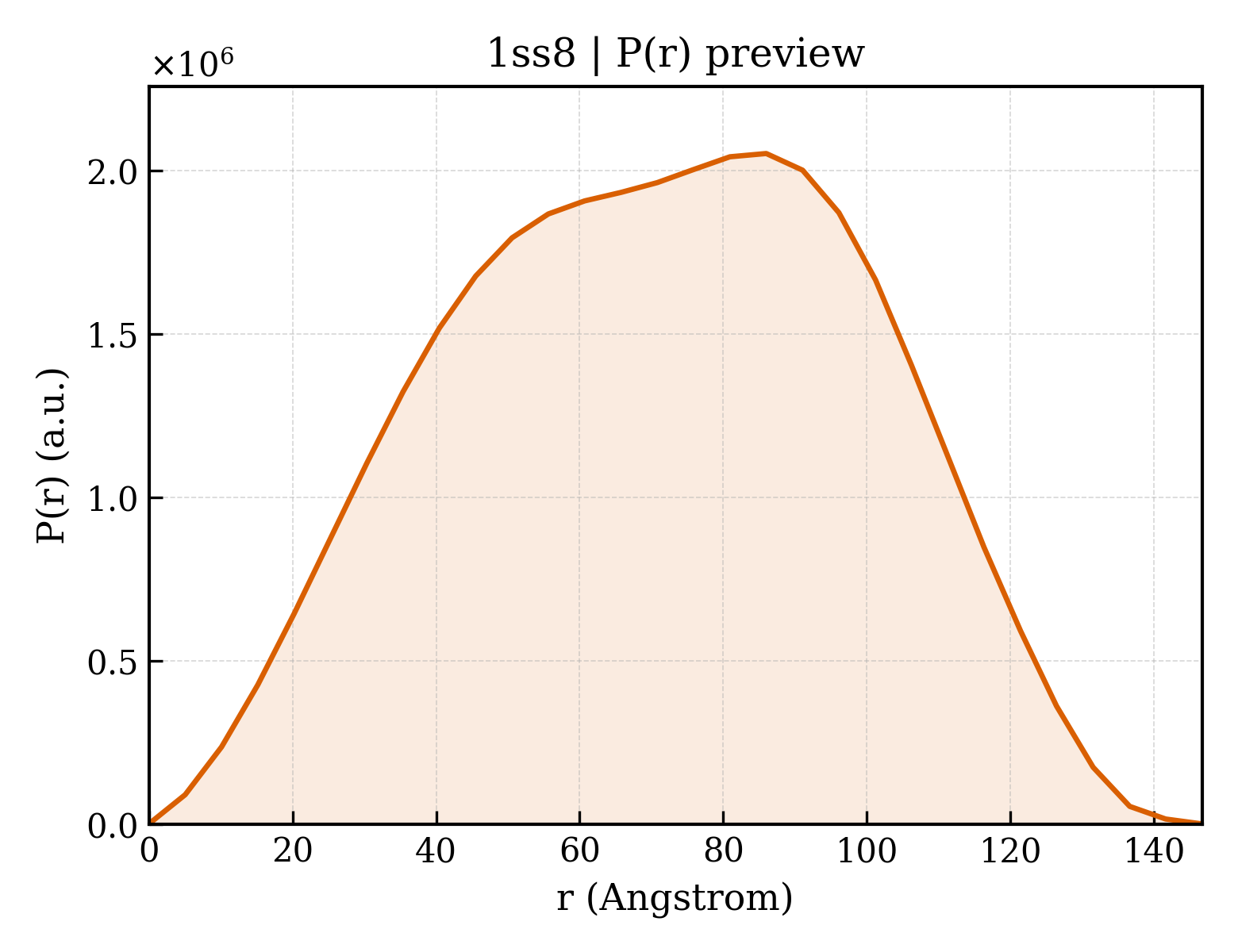 P(r) distribution for 1ss8