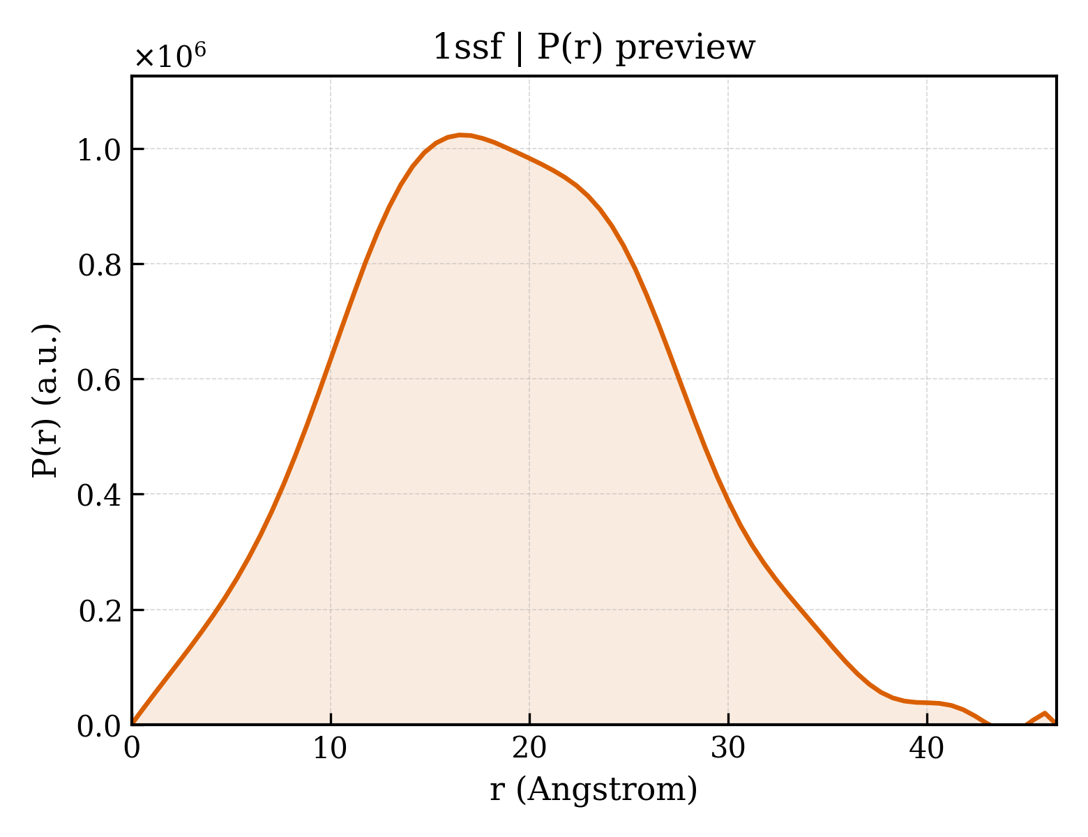 P(r) distribution for 1ssf
