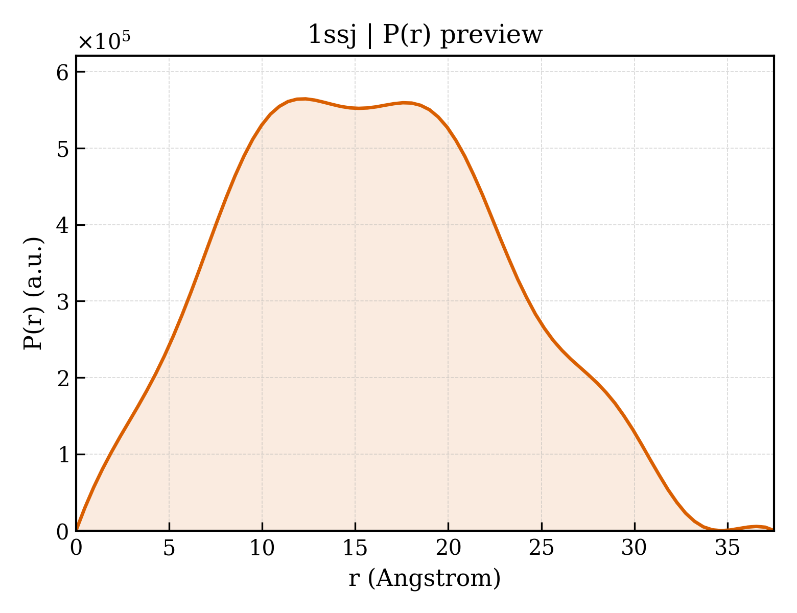 P(r) distribution for 1ssj