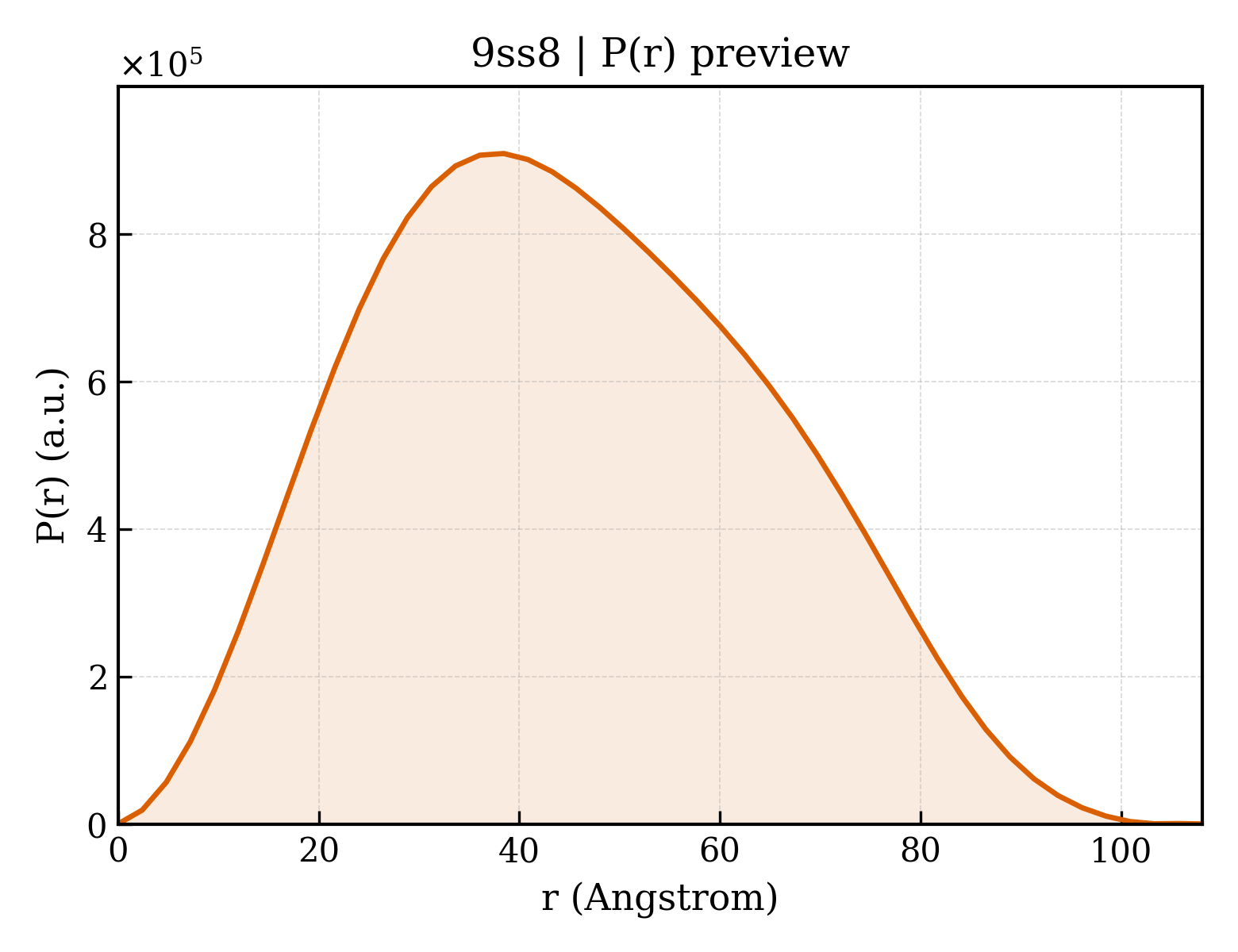 P(r) distribution for 9ss8
