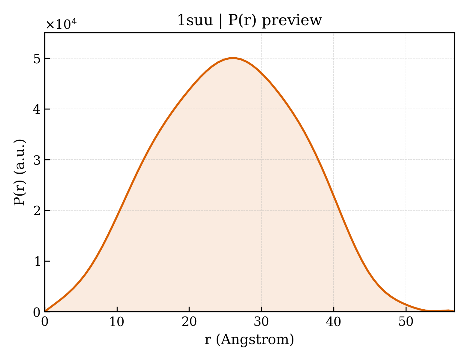 P(r) distribution for 1suu