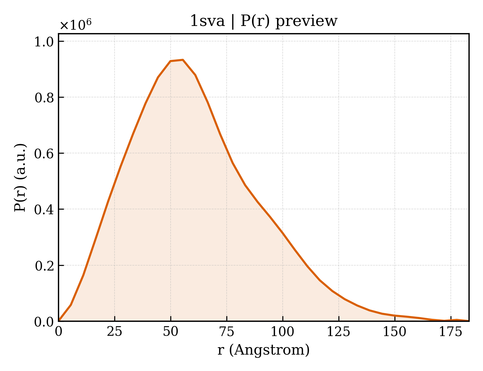 P(r) distribution for 1sva