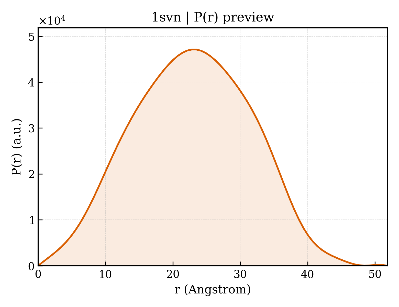 P(r) distribution for 1svn