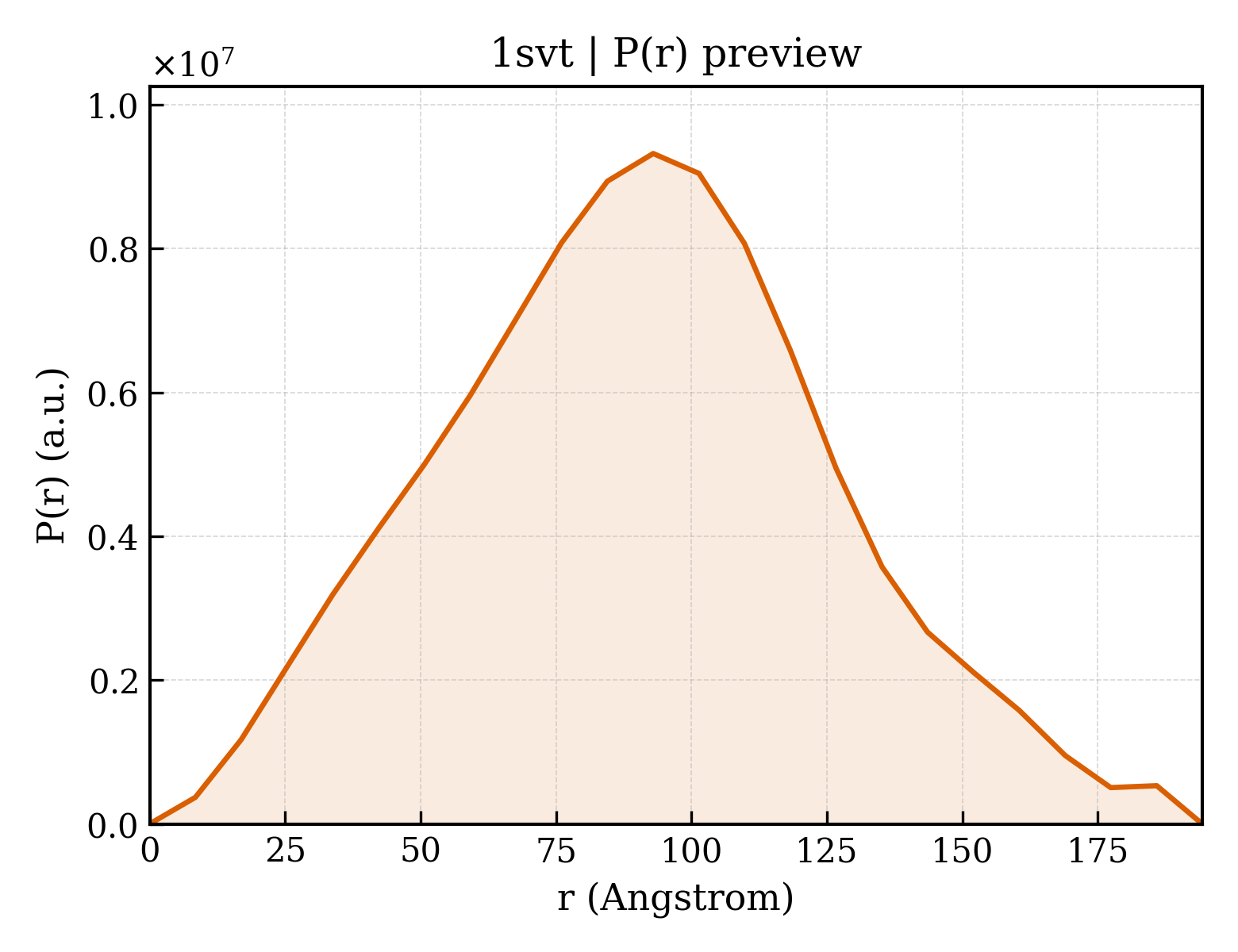 P(r) distribution for 1svt