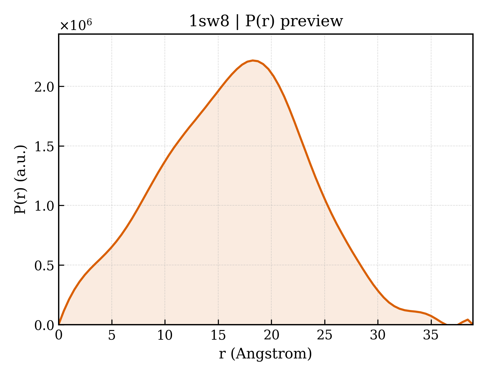 P(r) distribution for 1sw8