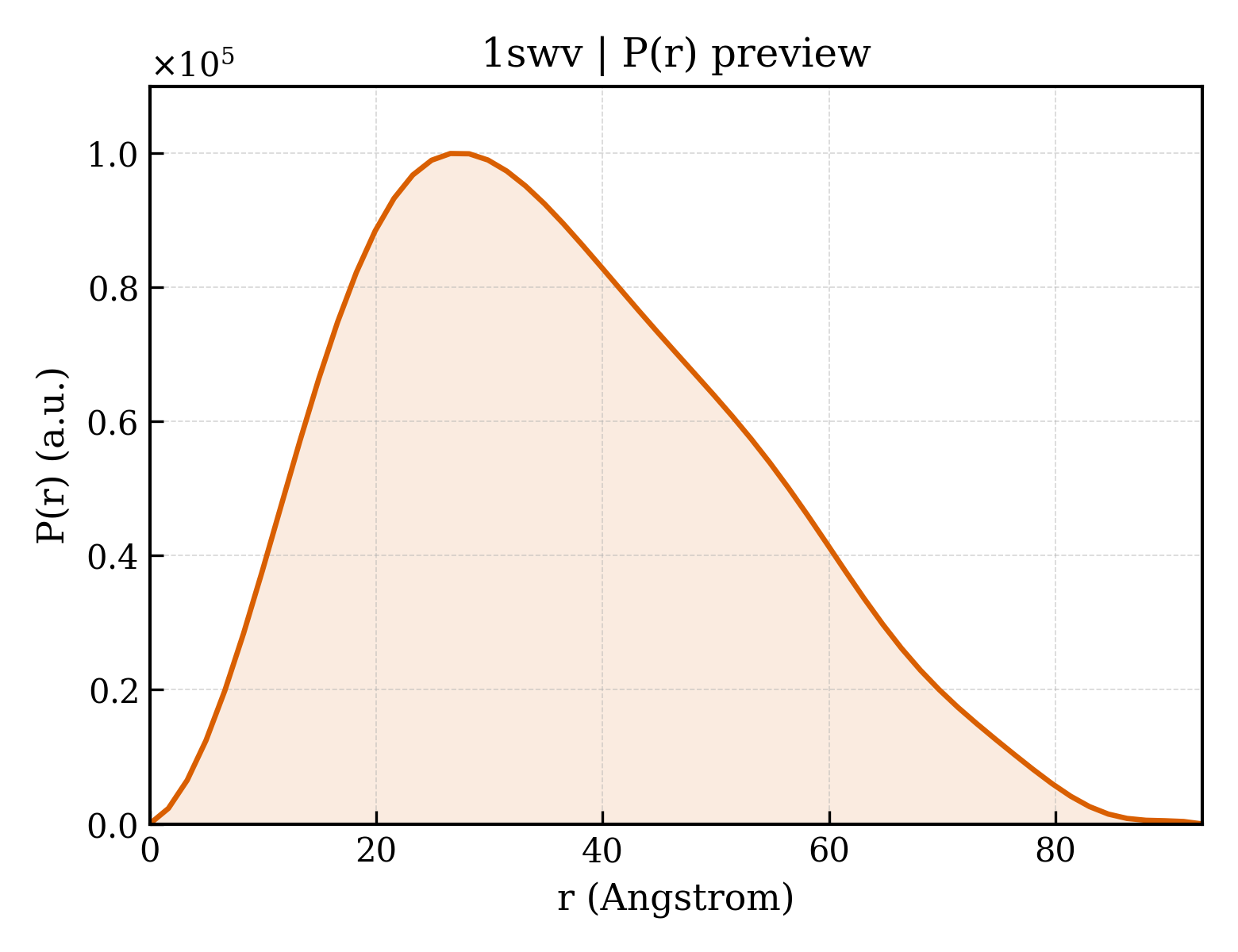 P(r) distribution for 1swv