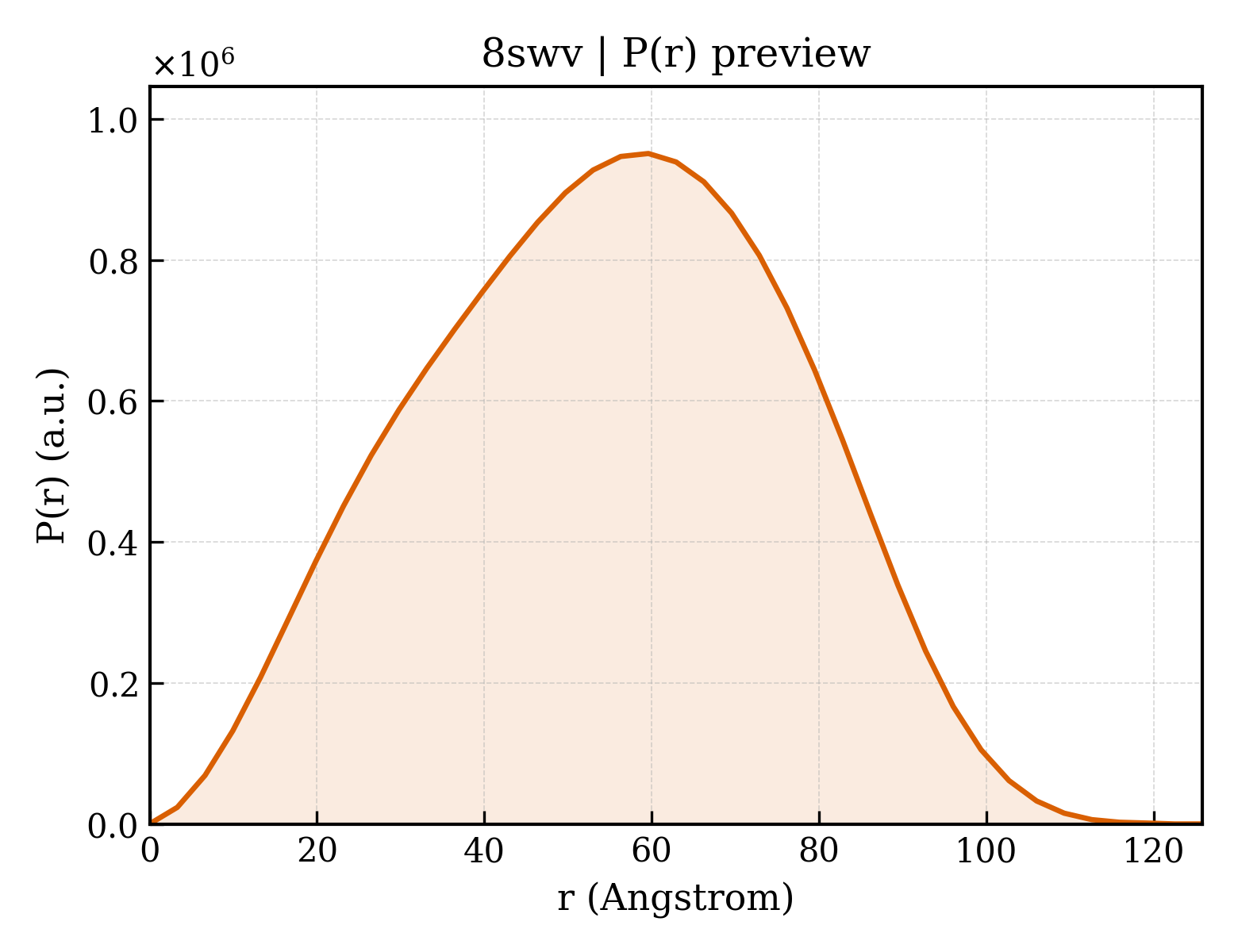 P(r) distribution for 8swv