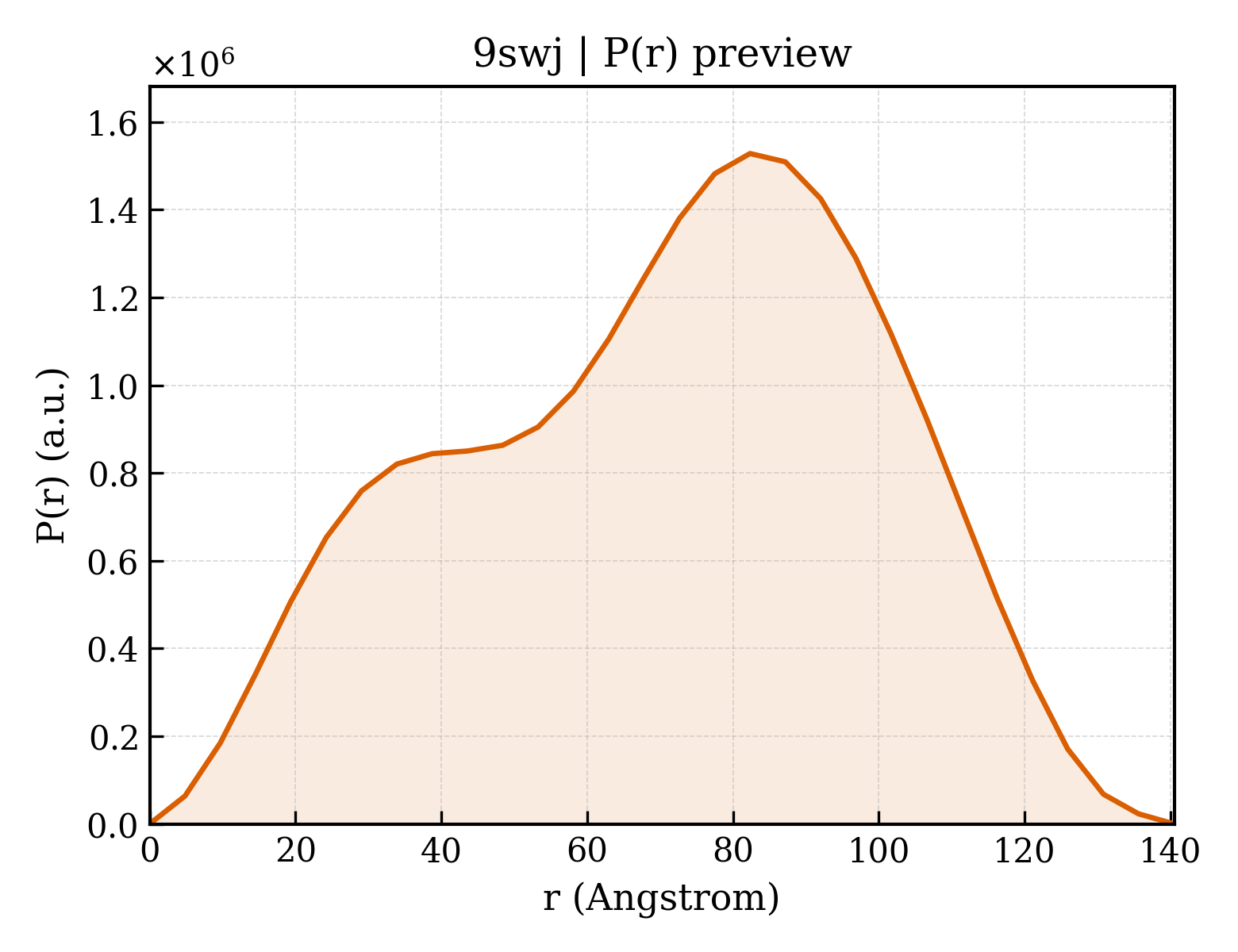 P(r) distribution for 9swj