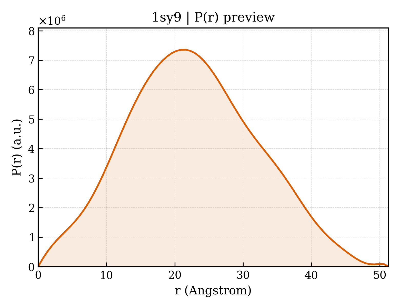 P(r) distribution for 1sy9