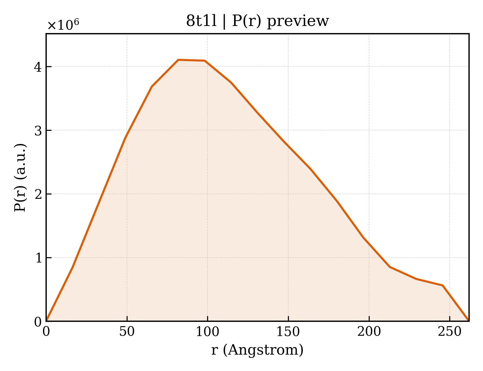 P(r) distribution for 8t1l