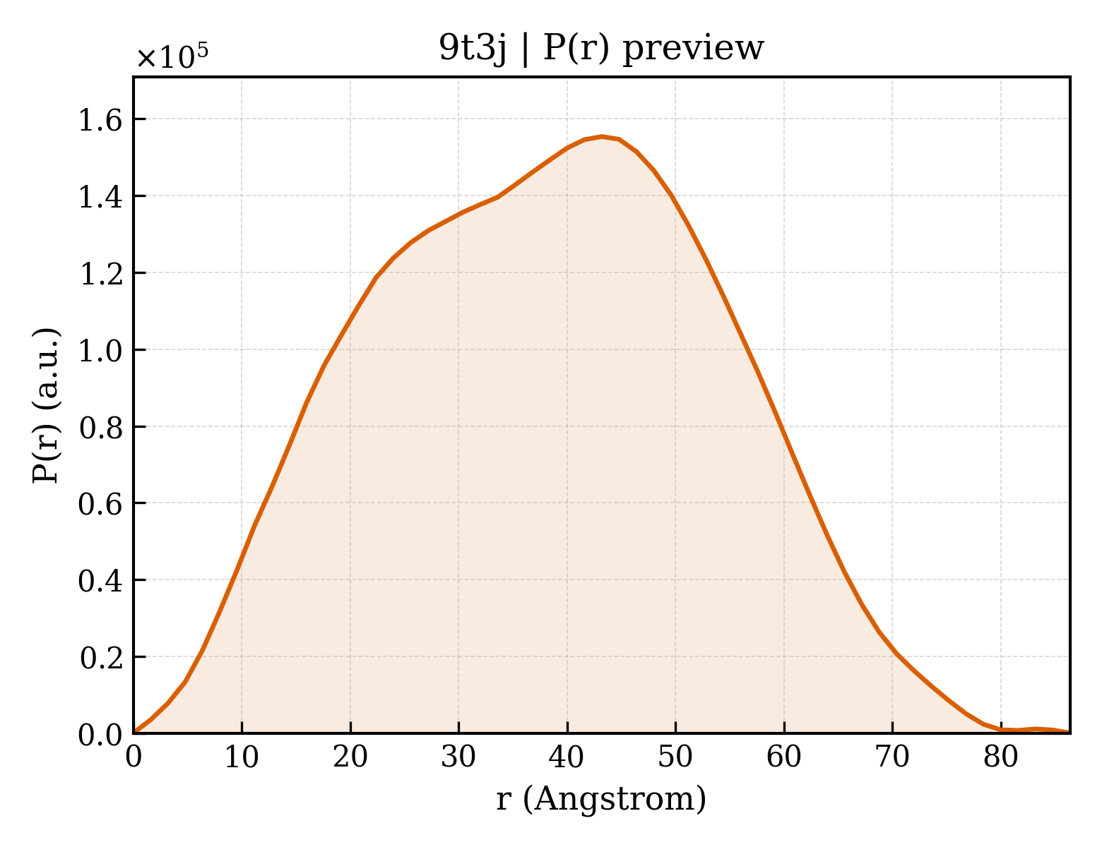 P(r) distribution for 9t3j