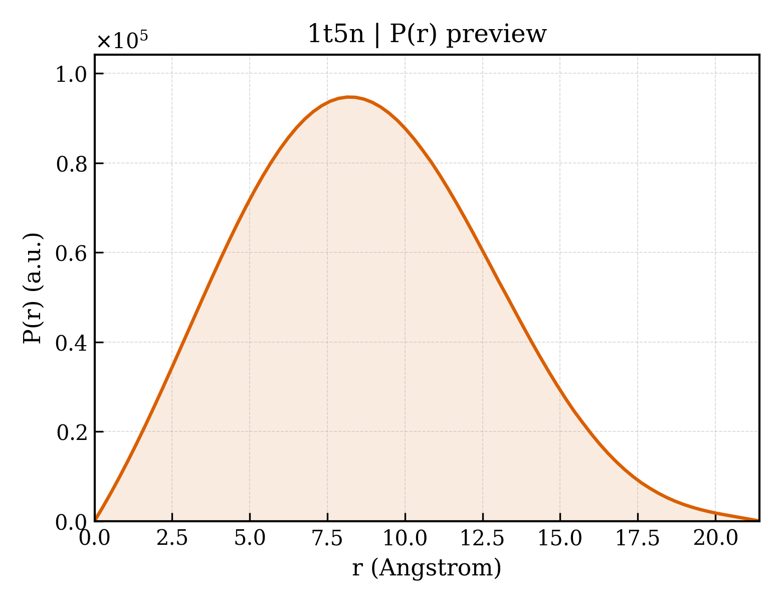 P(r) distribution for 1t5n