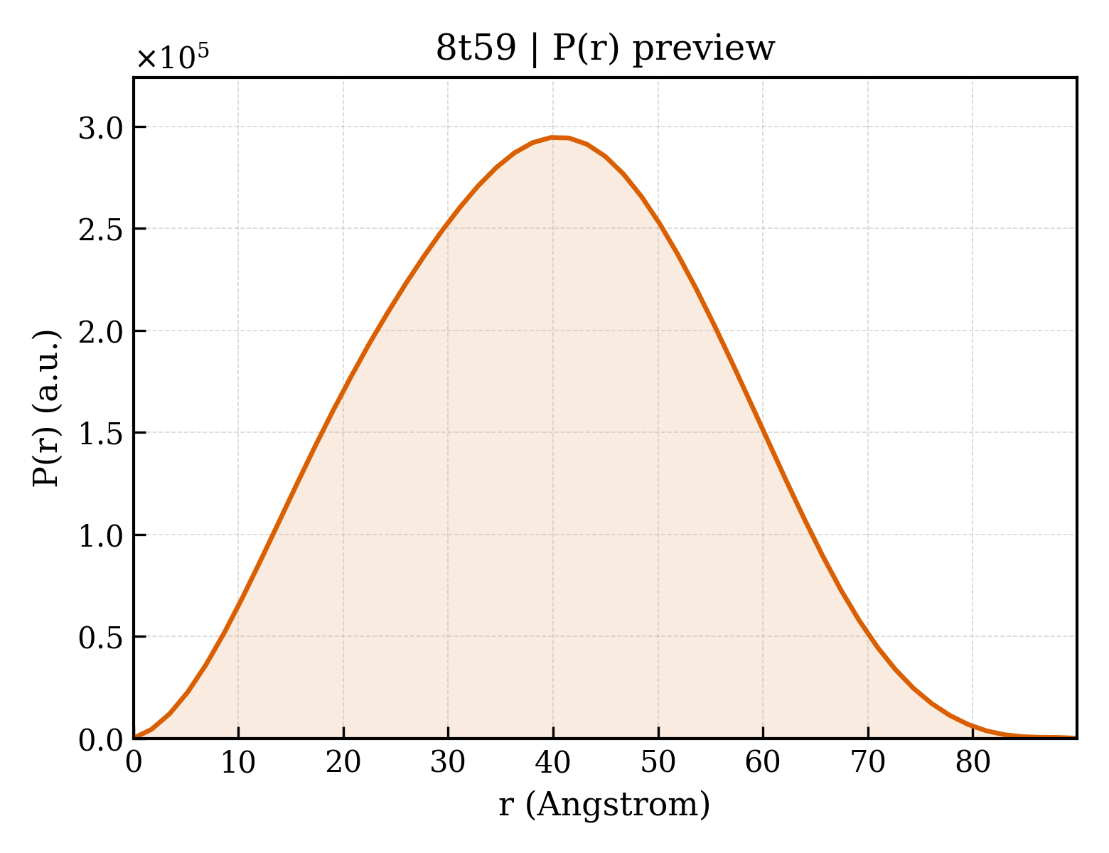 P(r) distribution for 8t59