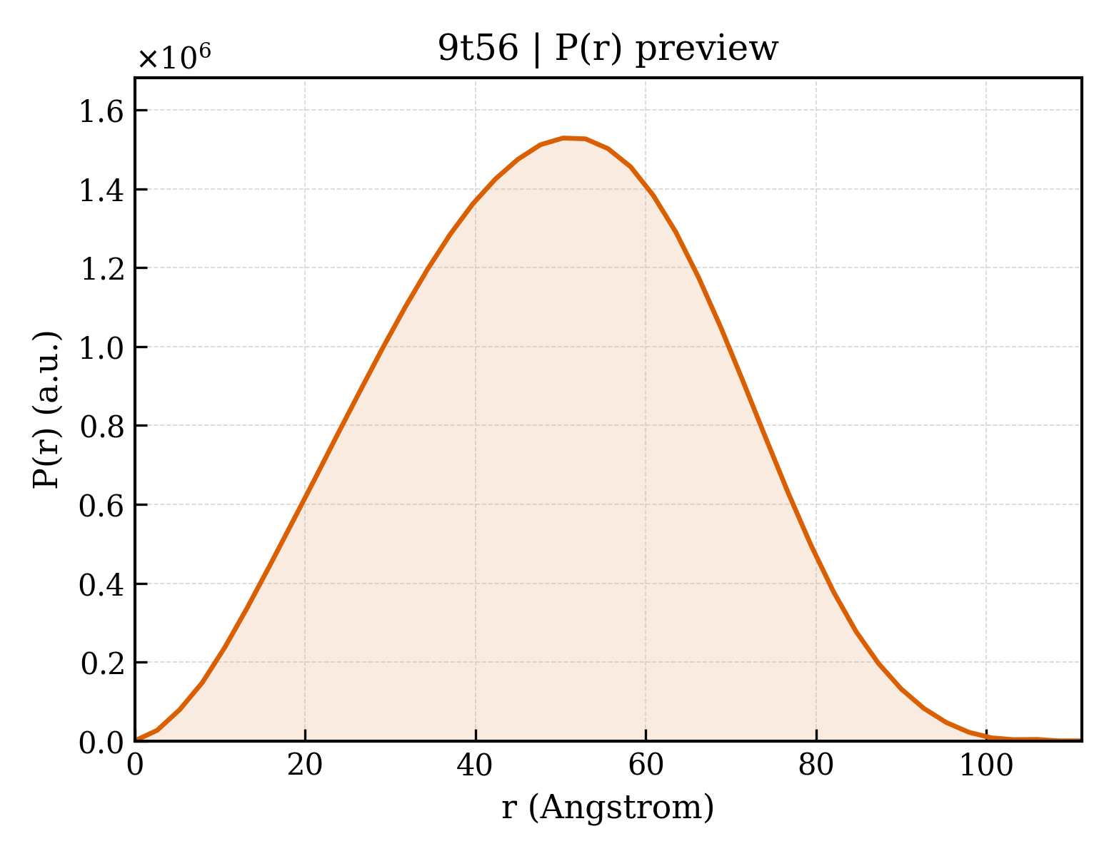 P(r) distribution for 9t56