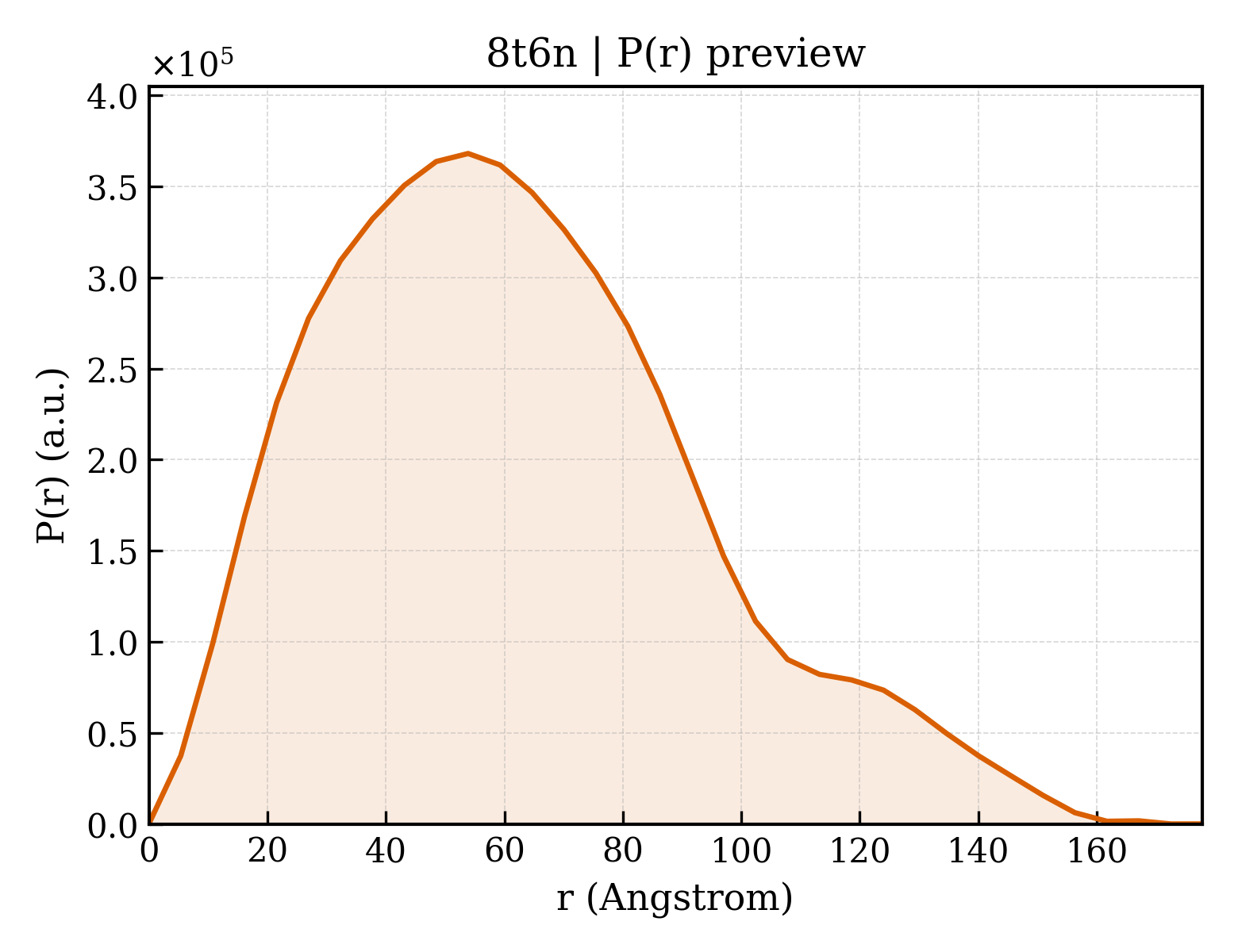P(r) distribution for 8t6n