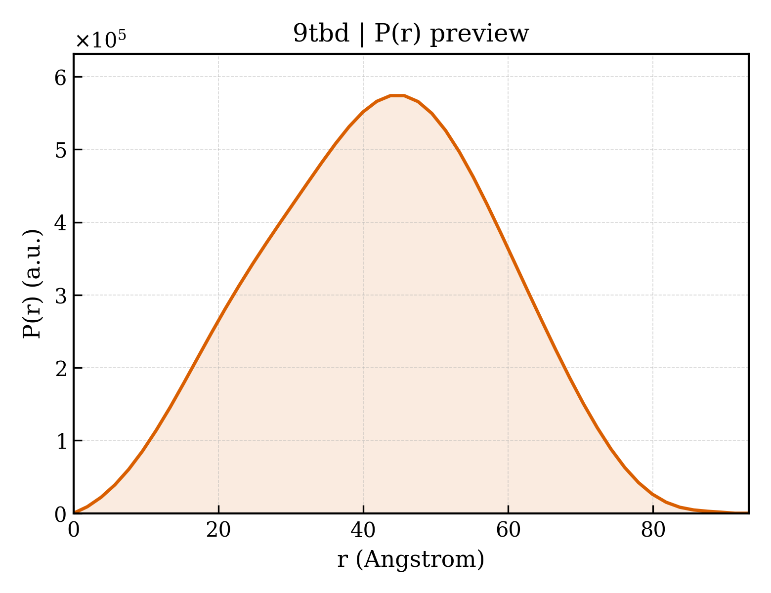 P(r) distribution for 9tbd