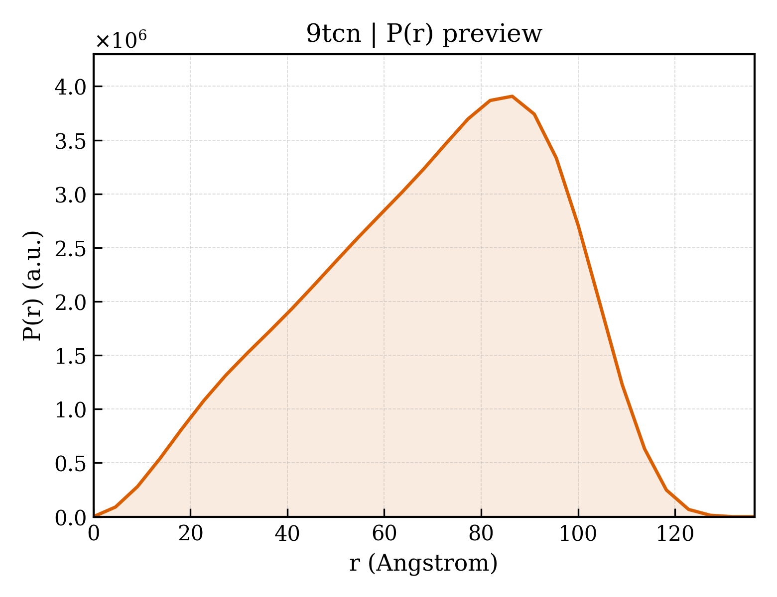 P(r) distribution for 9tcn