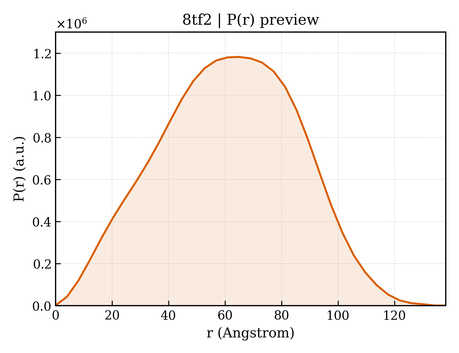 P(r) distribution for 8tf2