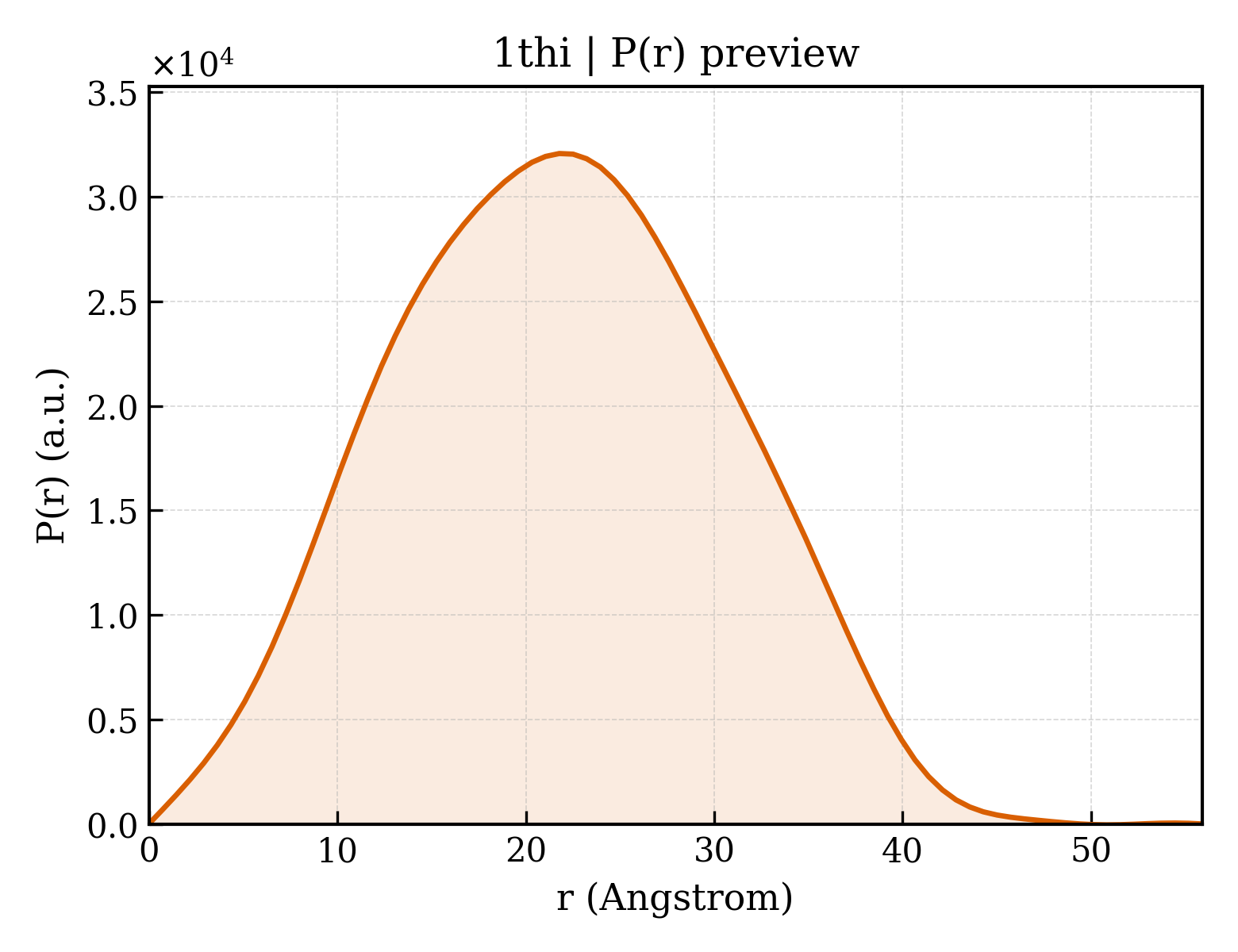 P(r) distribution for 1thi