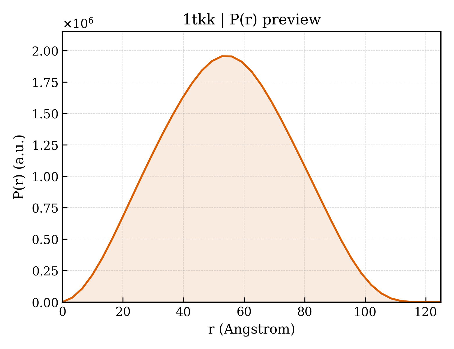 P(r) distribution for 1tkk