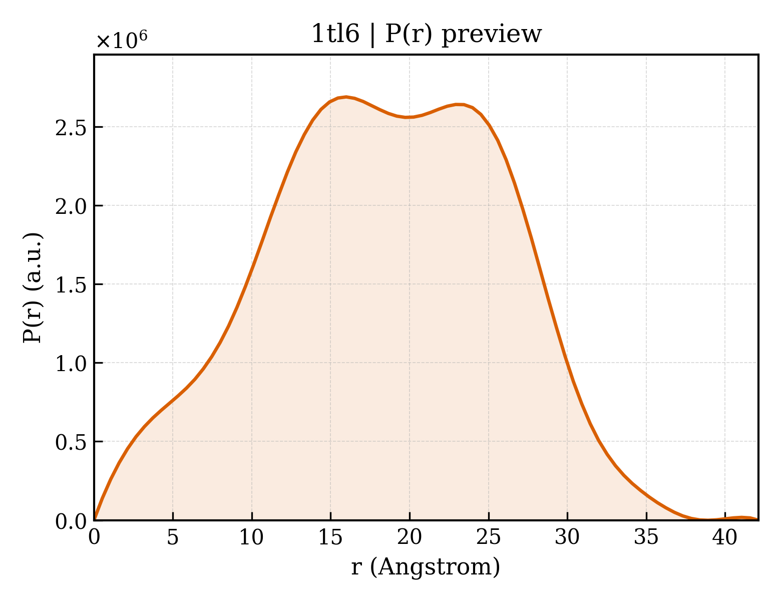 P(r) distribution for 1tl6