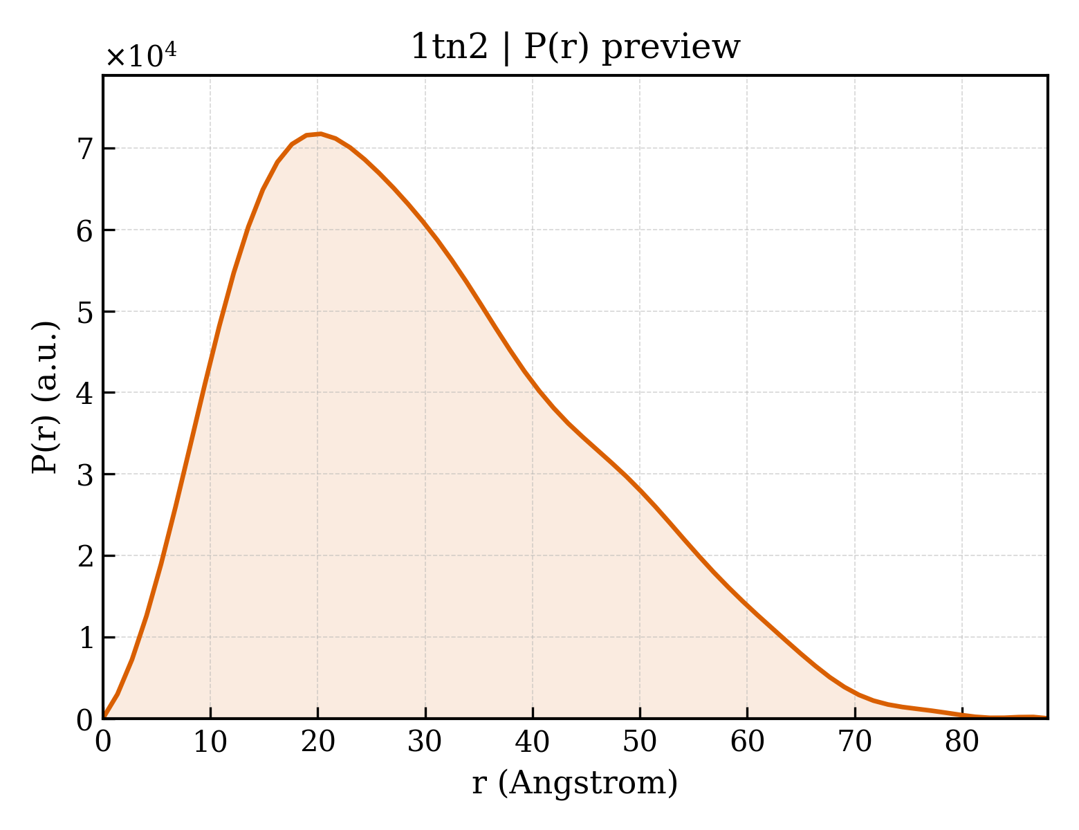 P(r) distribution for 1tn2