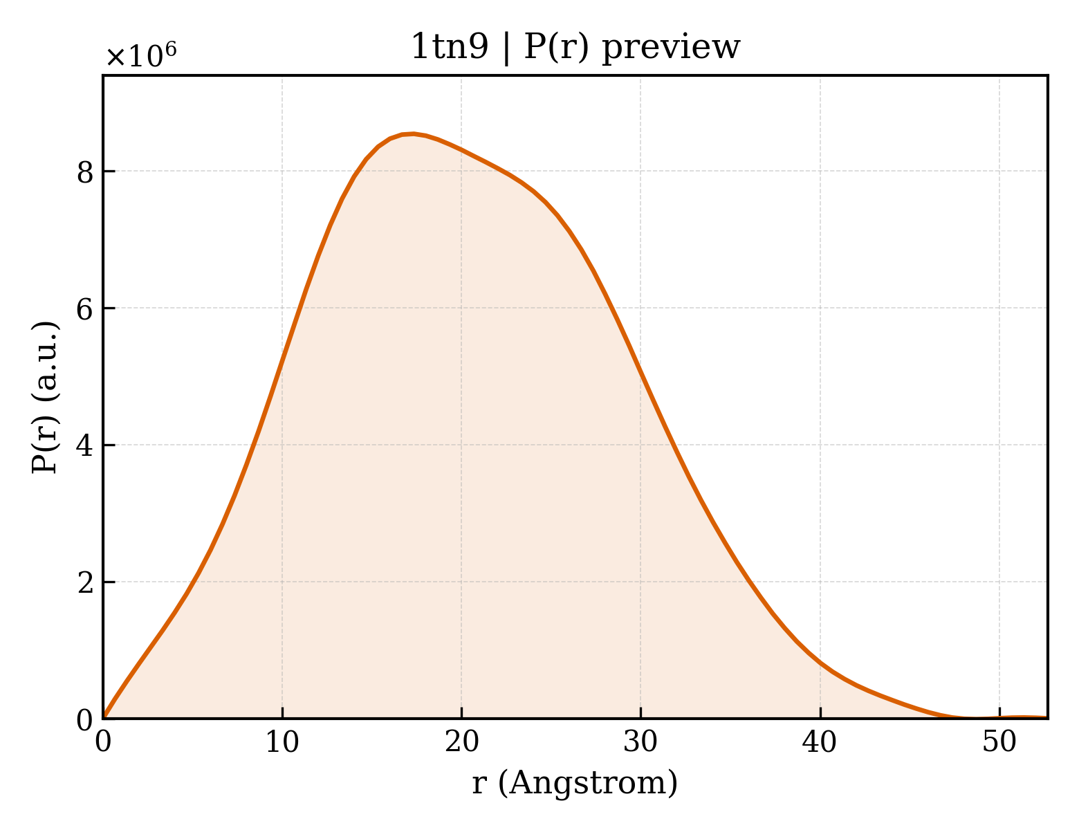 P(r) distribution for 1tn9
